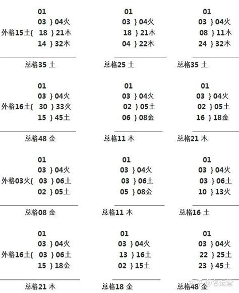 金土土三才|三才五格最佳配置表（三才五格分析）